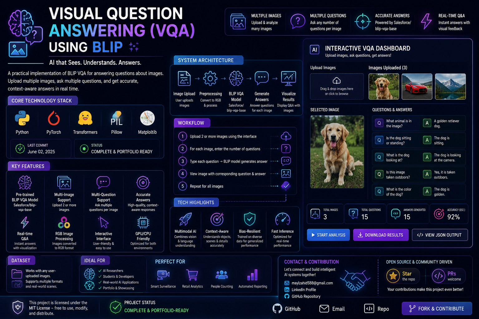 Visual Question Answering banner