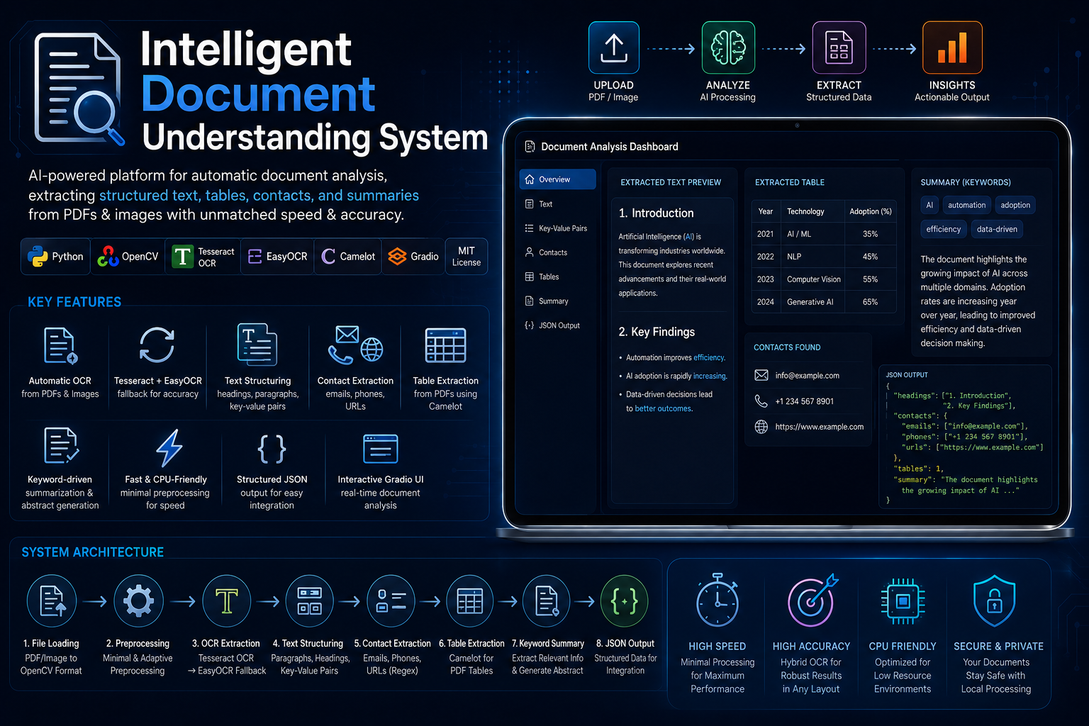 Intelligent Document Processor banner