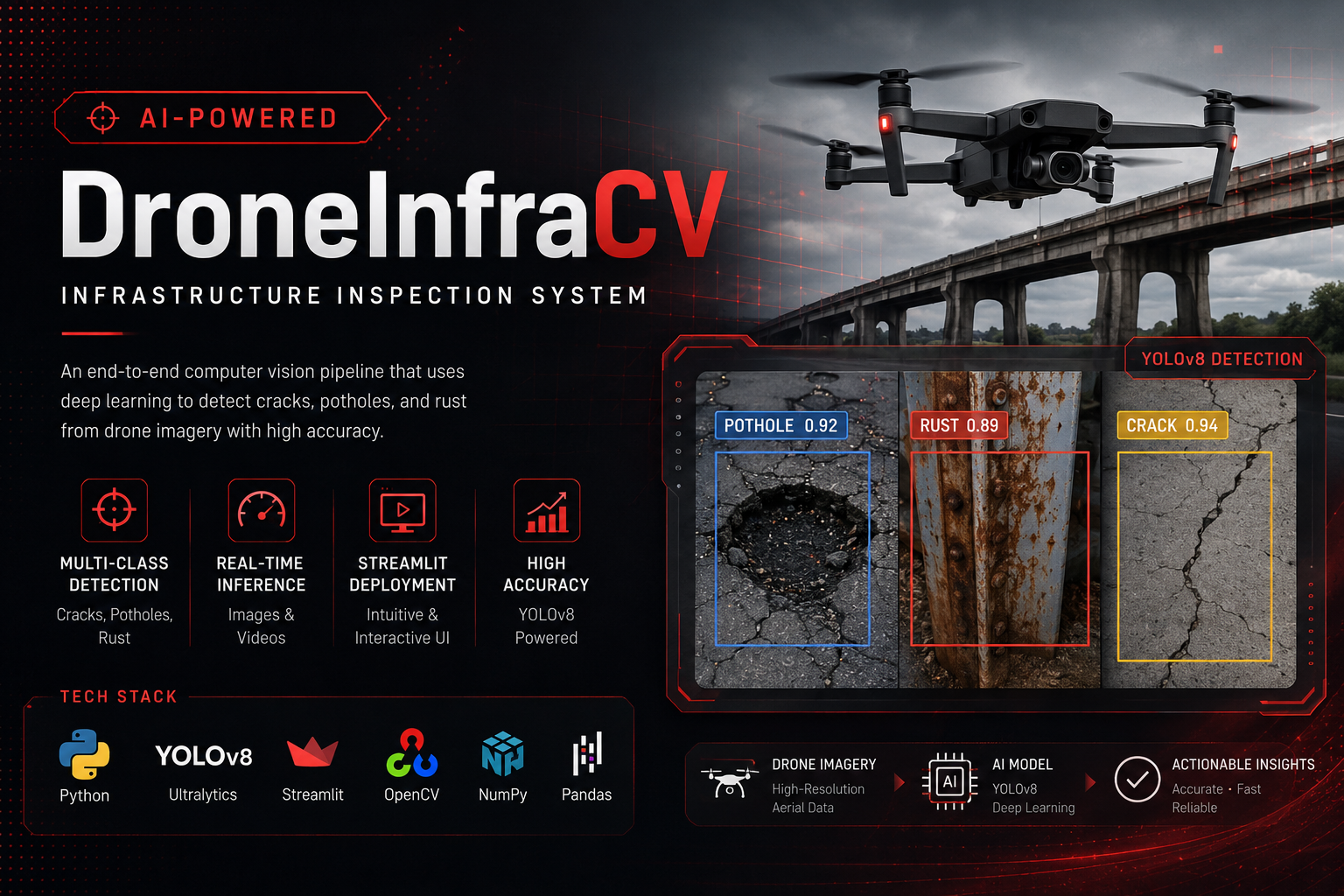 AI Drone Inspection banner