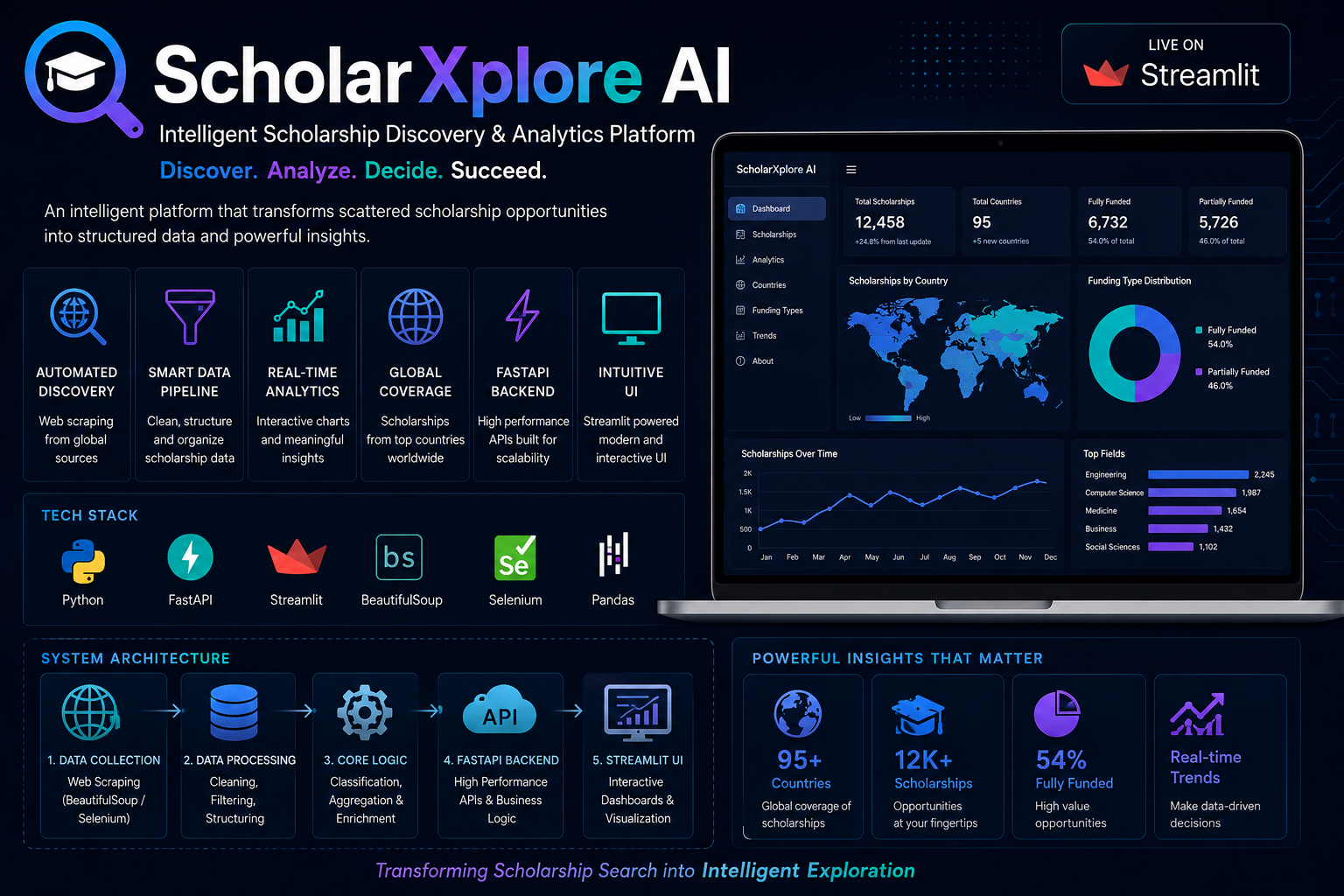 ScholarXplore AI banner