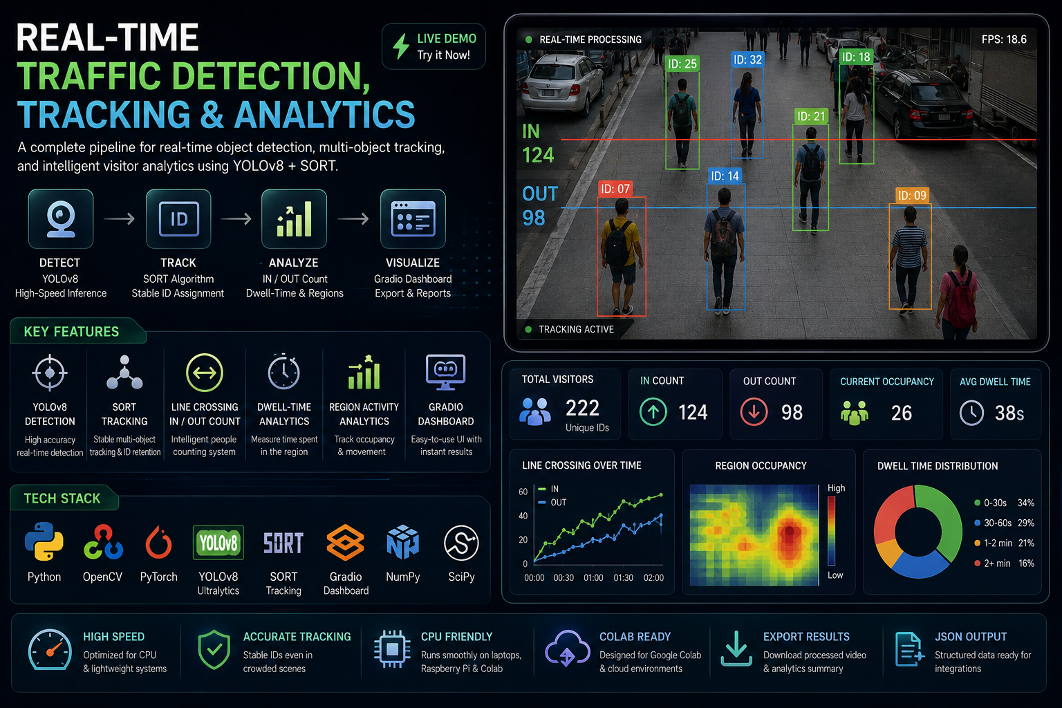 Real-Time Traffic Detection banner
